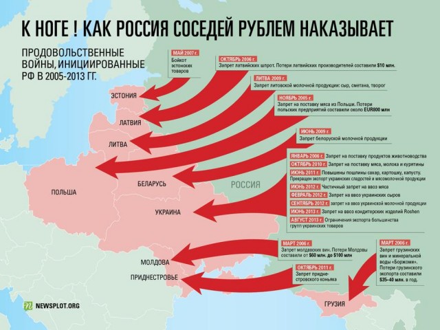 Запрет на импорт азербайджанских томатов и яблок