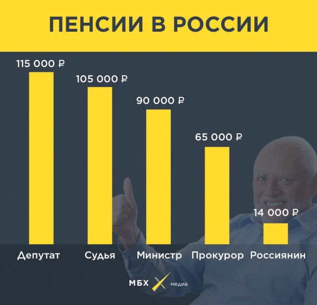 «Ветеранская» выплата не положена, если пенсия превышает 15 631 руб