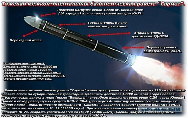 "Сармат" теперь на боевом дежурстве