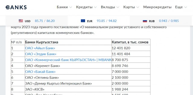 Крупнейший киргизский банк перестал работать с российским банками