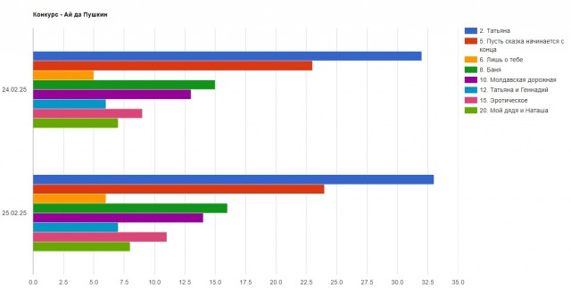 «Ай да Пушкин!». Читаем стихотворения