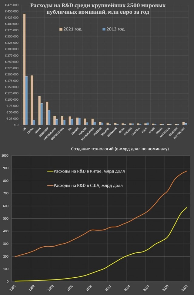 Количество кандидатов и докторов наук в России упало на 20% за 10 лет