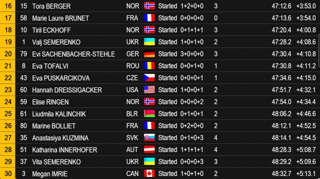 Биатлон(сезон 13/14)+ОИ 2014  Часть 2