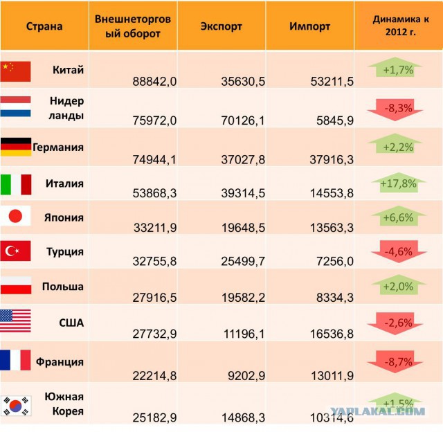 Весь мир и Россия