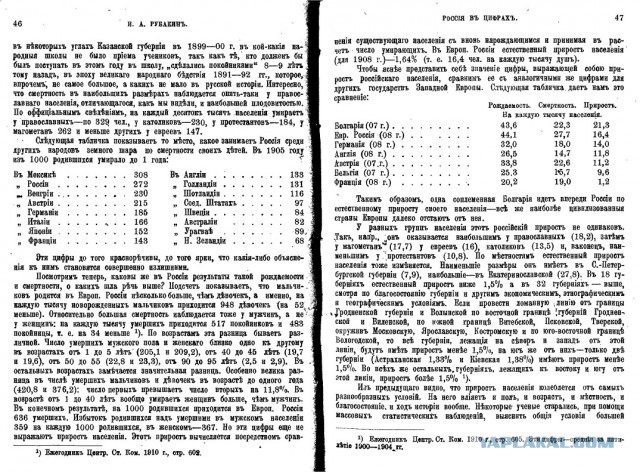 В Царской России