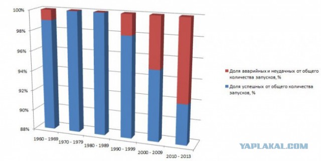 Первые испытания ионного ракетного двигателя