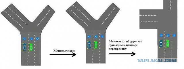 ПДД. Поворот налево с двух полос.