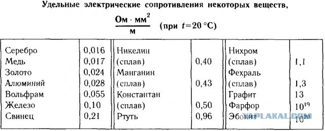 Переход на ЭС положительно влияет на нормализацию артериального давления