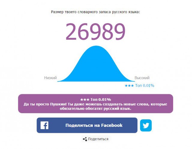 Онлайн Тест Словарного Запаса Русского Языка