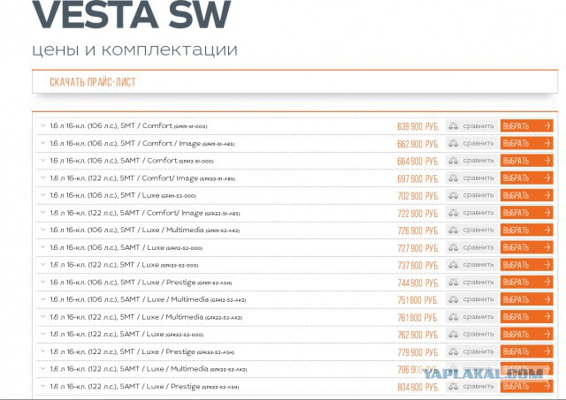 Прайс Lada Vesta SW Cross