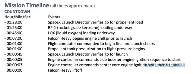 Запуск Falcon Heavy к Марсу от SpaceX