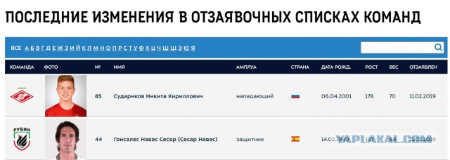 Чемпионат России по футболу 2018-2019 (частьVII)