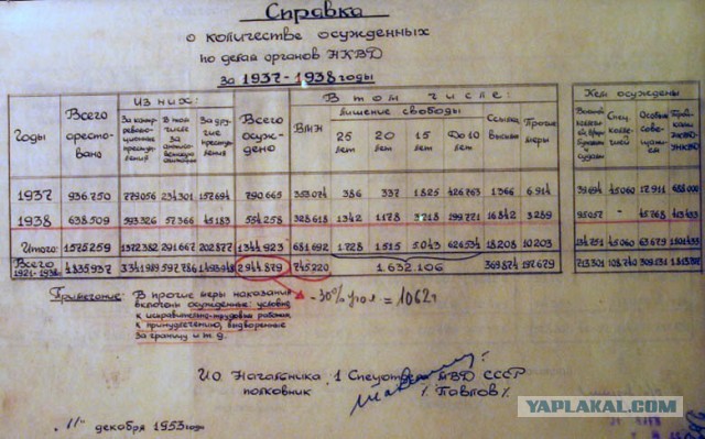 Письмо второклассника своей маме в ГУЛАГ из детского дома для «детей врагов народа».