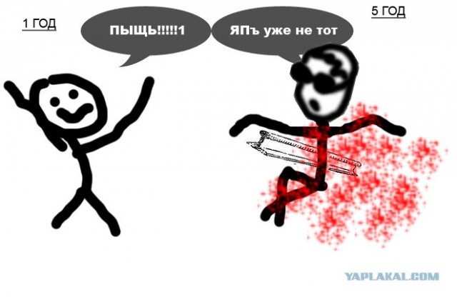Фотожаба: Ваш стаж на ЯПе