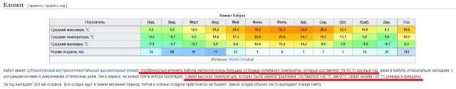 Кабул, Афганистан: героинщики, советский Микрорайон и обычная жизнь
