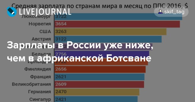 $100 000 в год: Зарплата учителей в Канаде и в России