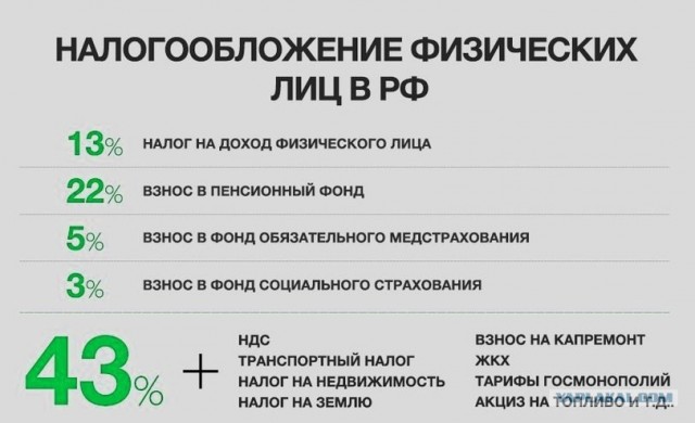 Налог на твою собственность