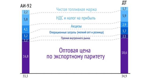 Владимир Владимирович, сделайте народу дешёвый бензин!