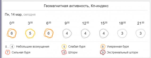 А кто заметил аномалию? Второй день колбасит...