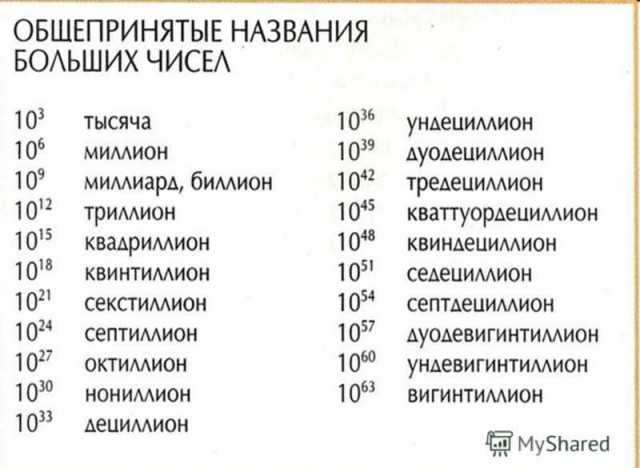 Требования российских телеканалов к Google достигли ₽2 ундециллионов