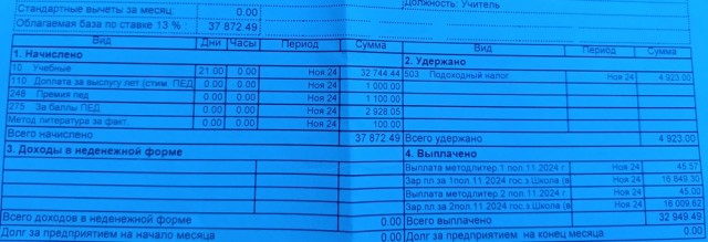 Реальная зарплата сельского учителя