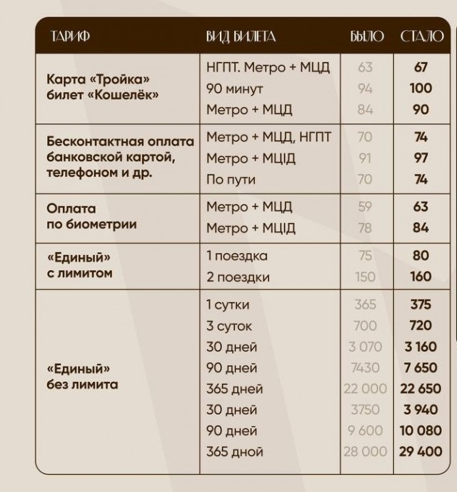 В Москве с 1 июня второй раз за год вырастут тарифы на проезд в городском транспорте и эвакуацию машин
