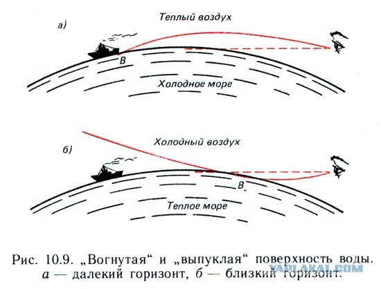 Попытка доказать что земля плоская