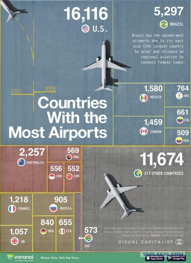 Какие страны лидируют по числу аэропортов