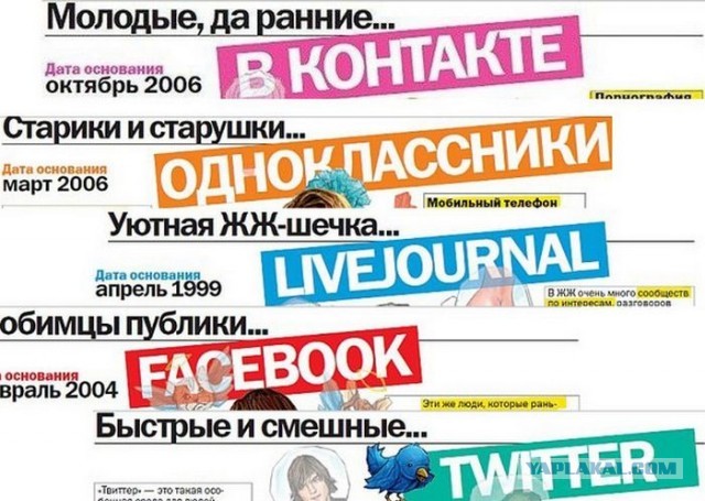 Устаревшие вещи 21 века