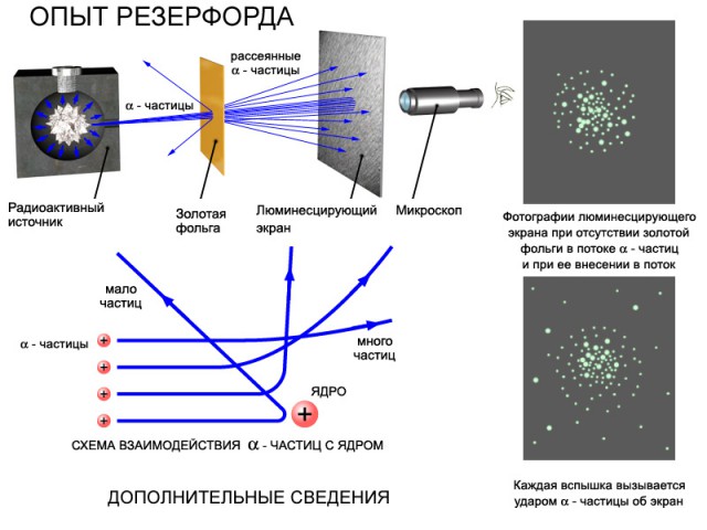 Материя. Часть 1