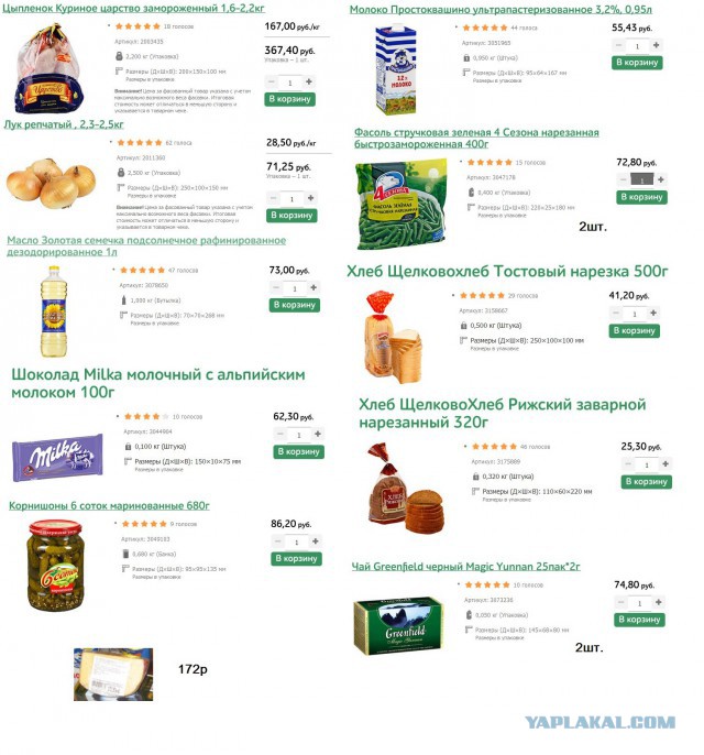 Продуктовая корзина на 1000 руб в разных странах