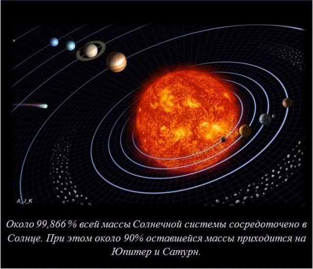 20 фактов обо всем