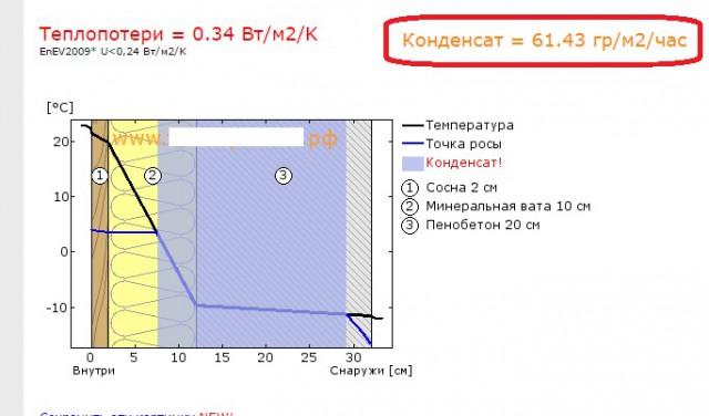 Сверх бюджетный дом
