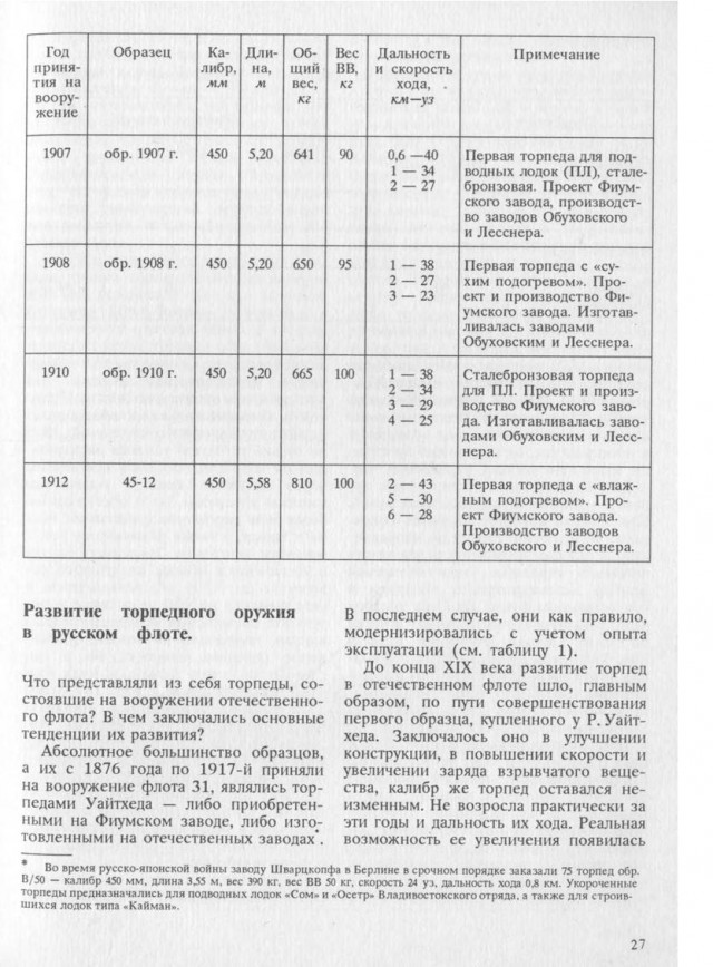 Русская торпеда, опередившая время