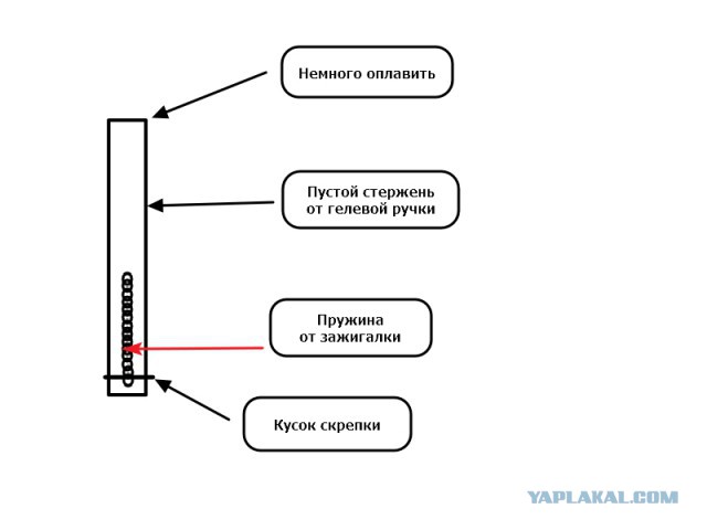 Стрельба спичками