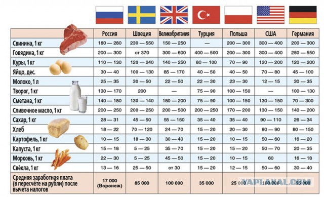 Цены в простом супермаркете, Нью-Йорк.