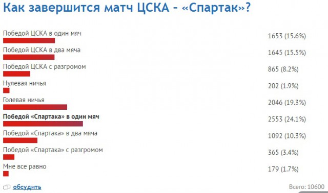 Футбол Чемпионат России 2016-17. Кубок России,РФПЛ,ФНЛ. Часть XVI