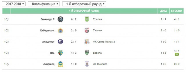 Champions League Сезон 2017/2018