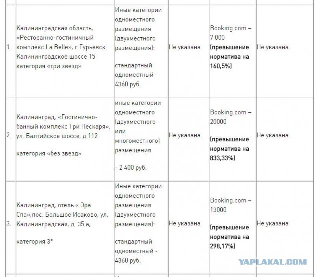 580 тысяч рублей в сутки. Как хозяева квартир задрали цены перед ЧМ-2018