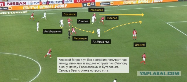 Чемпионат России по футболу 2018-2019(часть VI )