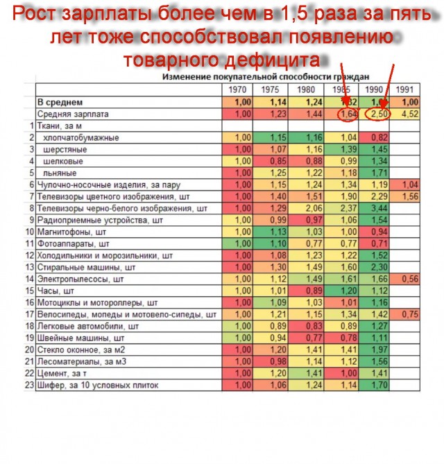 Пустые полки, голодные люди и первые супермаркеты: как выглядела торговля в 1990-е