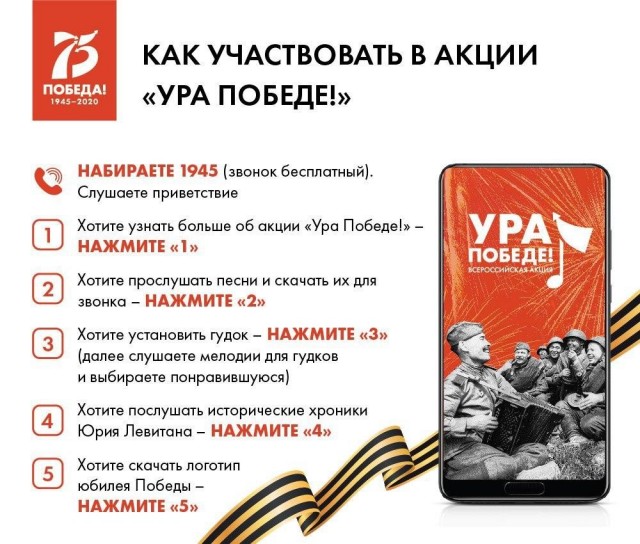 Интерактивная сводка дня в 1945 году