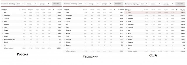 В России у всех дорогие иномарки?