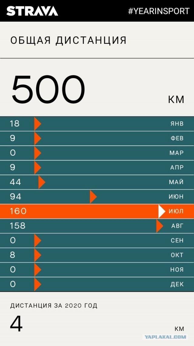 Мой велосипедный 2021 год
