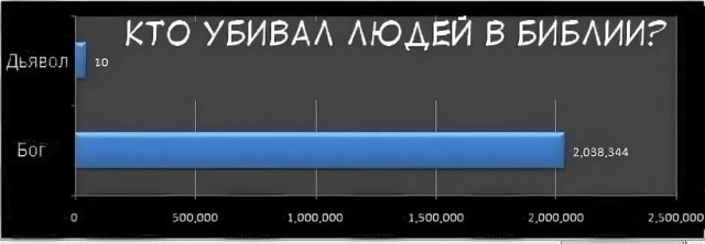 Количество преступлений в москве по годам. Статистика убийств в cif. Численостья сга в авгани численность войск. Статистика убийств полицейскими в сша. Статистика смертей от огнестрельного оружия в сша.