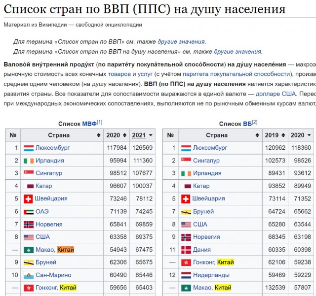 Что у некоторых понимается под "мировым сообществом"?