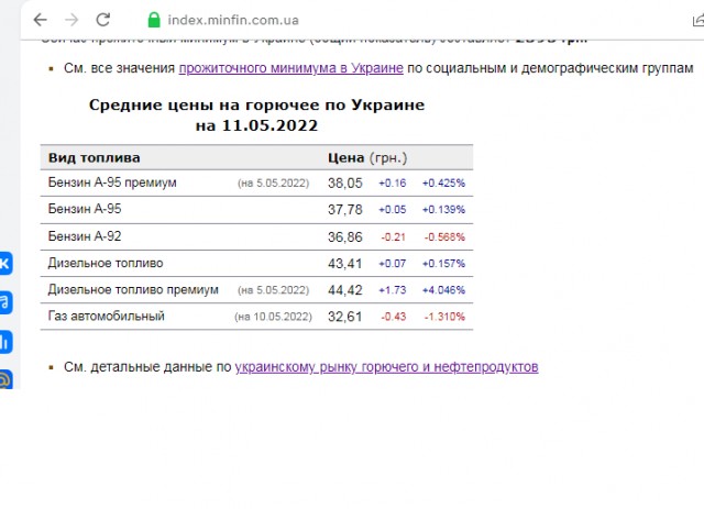 "Невыездные" горожане, хаос на рынке такси. Как дефицит топлива сказывается на украинцах и бизнесе