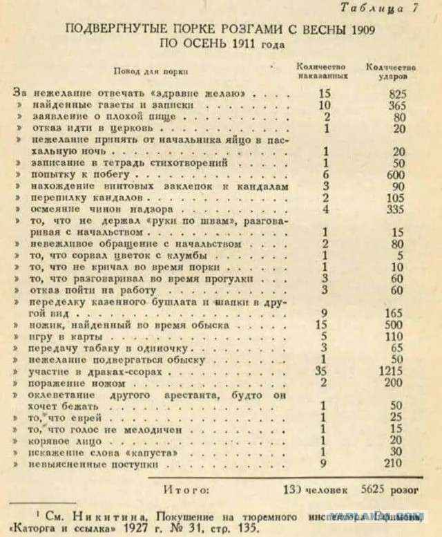 "Место встречи изменить нельзя" (взгляд на работу МУРа)