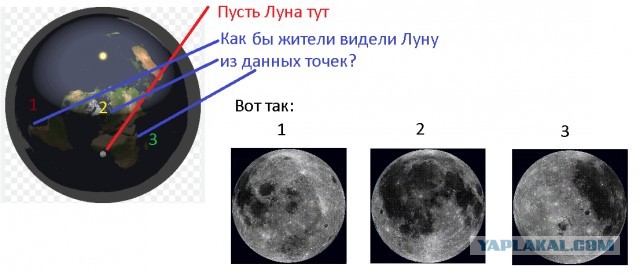 Шах и мат шаро#бы