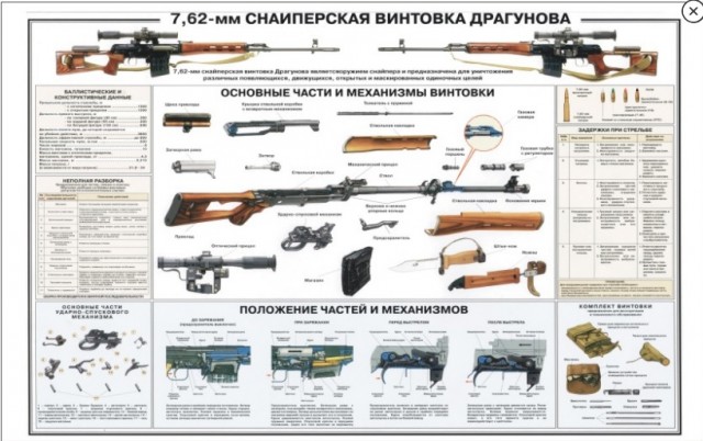 Чем автомат отличается от пистолета-пулемета?